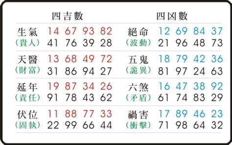 絕命天醫|透過易經數字磁場，解碼人生走勢